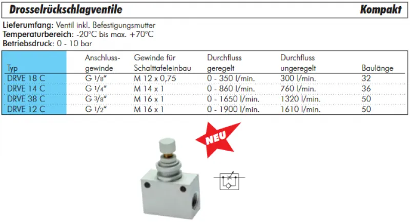 Block-Drosselrückschlagventile, Kompakt, alle Größen